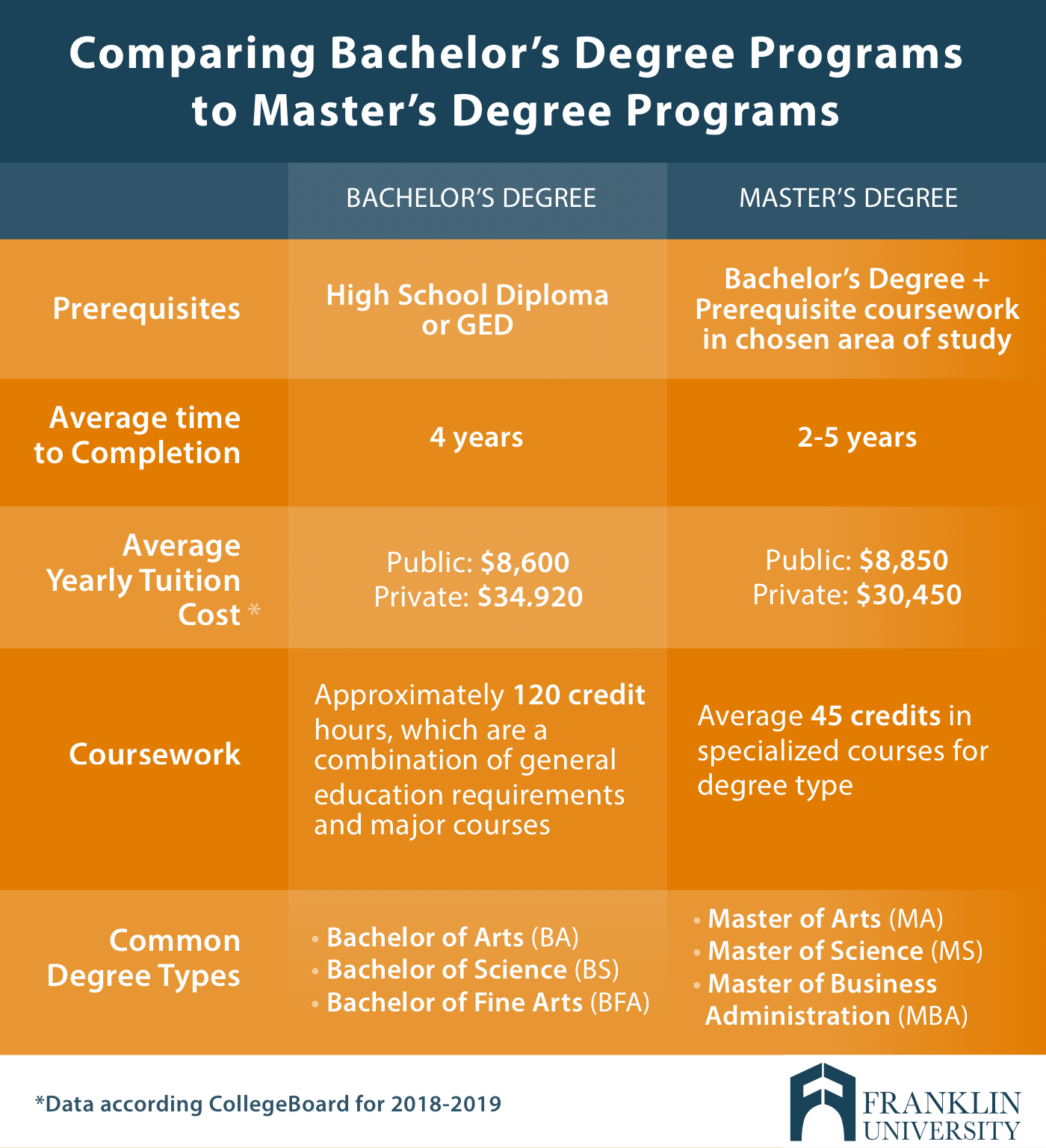master's degree vs phd salary